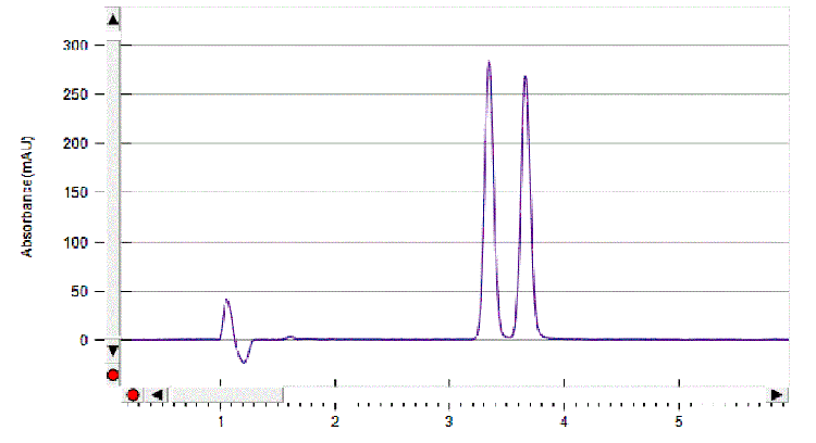 Fenoprofen on Lux 5µm Amylose-1 by SFC