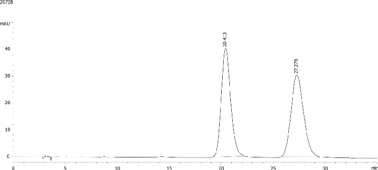 Lansoprazole on Lux 5µm Cellulose-2 in NP Elution Mode