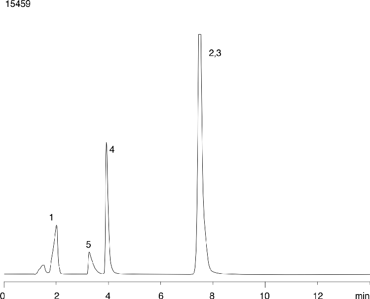 Selectivity of Acidic, Neutral and Basic Analytes at pH7.0