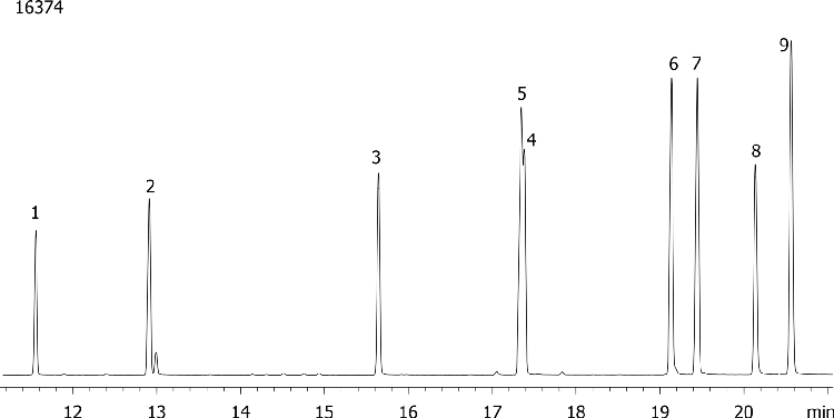Nitrogen and Phosphorous Pesticides on ZB-MR1