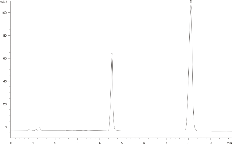 Anti-Inflammatory/Analgesic Drug on Prodigy 5 ODS (3)