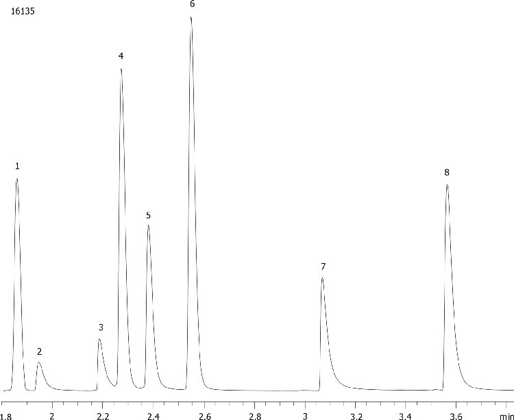Blood Alcohols on ZB-1701