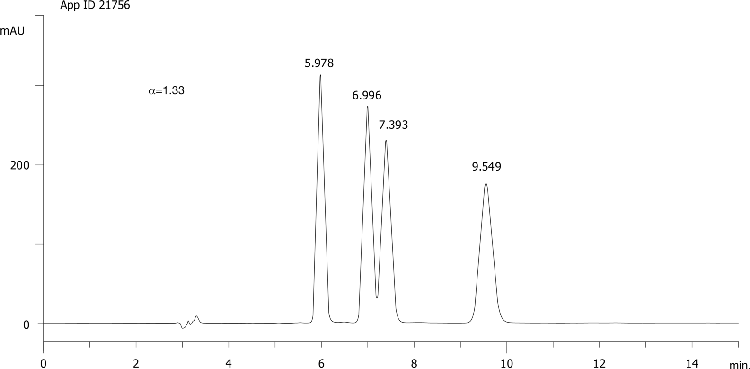 Cyproconazole on Lux 5µm Cellulose-2 in RP