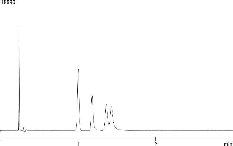 Catecholamines on Kinetex 2.6 µm HILIC 50 x 4.6 mm Agilent 1200