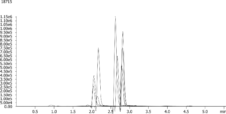 Healthcare Opiates on Kinetex 2.6µm C18 50 x 2.1 mm ID by LC/MS