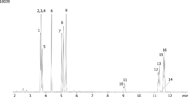 Expanded amphetamines and interferences including TFMPP by MSD on a ZB-Drug1