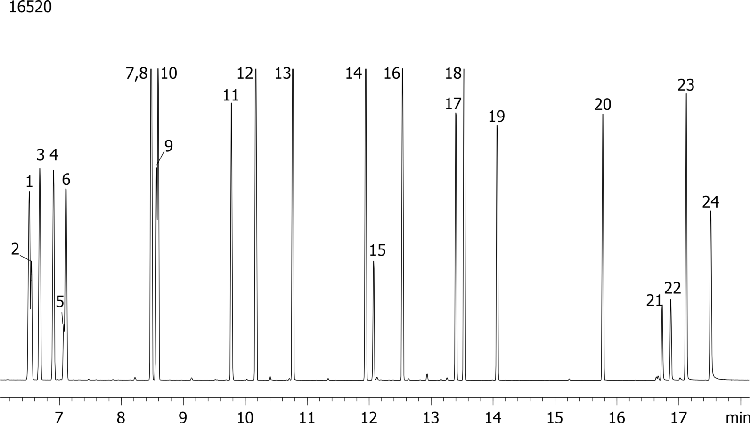 Chlorinated compounds on ZB-MR2