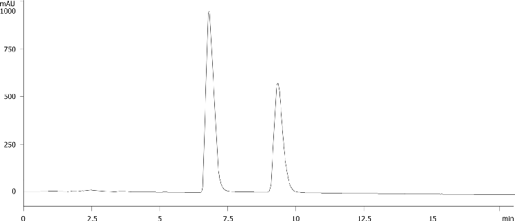 Zolmitriptan and enantiomer on Lux Amylose 1 USP MP