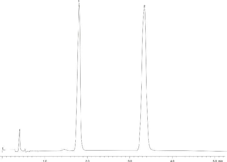 Guaifenesin Tablets - USP Acceptable Modified Method