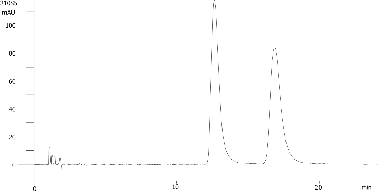 Carazolol on Lux 5µm Cellulose-4 by SFC