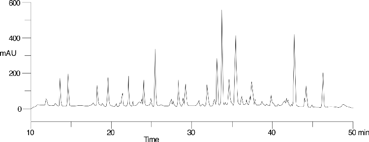 Tyrptic Digest of beta-Lactoglobulin (control) on Jupiter Proteo