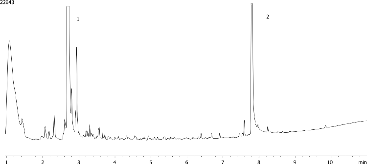 EPA 8082 Aroclor 1221 by GC/ECD on ZB-CLPesticides-1 (Helium Gas)