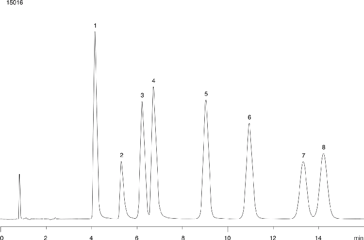 Tricyclic Antidepressants at pH 11 in Isocratic RP HPLC