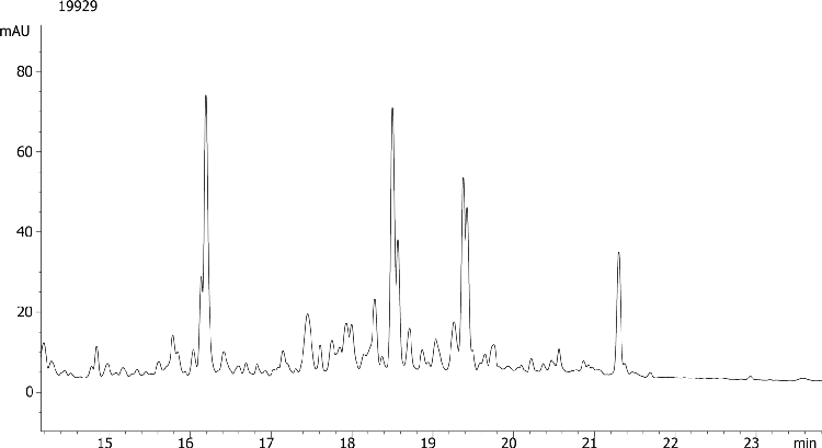 Comparison: WIDEPORE XB-C18 vs Aeris PEPTIDE 3.6u XB-C18 150x4.6 with alpha1acid glycoprotein