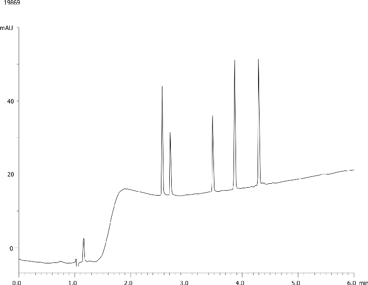 Peptide Ladder-Aeris PEPTIDE 3.6u XB-C18 150x4.6mm