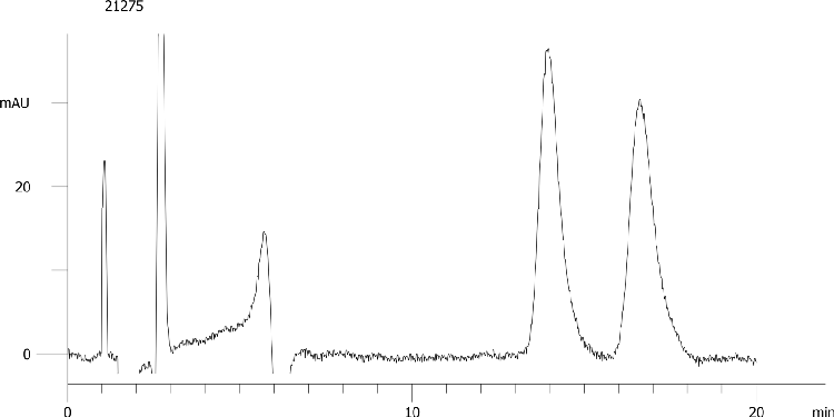 Nisoldipine on Lux 5µm Cellulose-2 by SFC