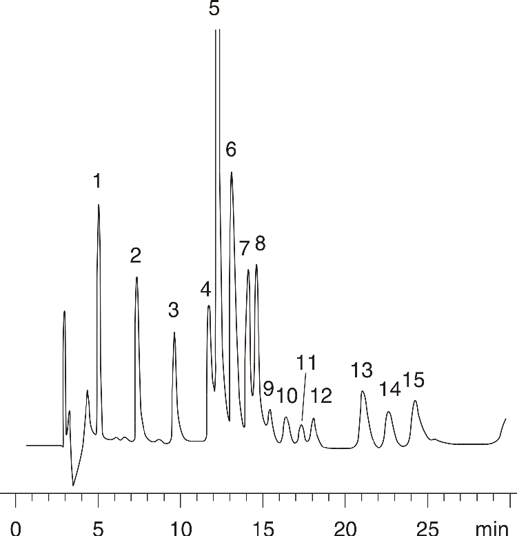 Explosives (EPA Draft Method 8330)