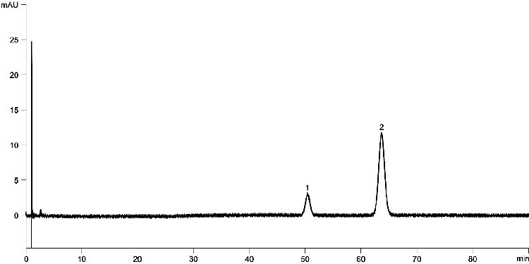Lopinavir & Ritonavir Tablets USP (COVID-19) Luna 3 µm C8(2) 150 x 4.6 mm