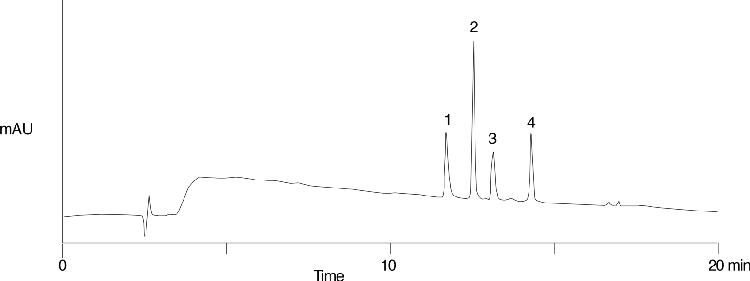 Jupiter Proteo Batch Reproducibility (Batch 3)