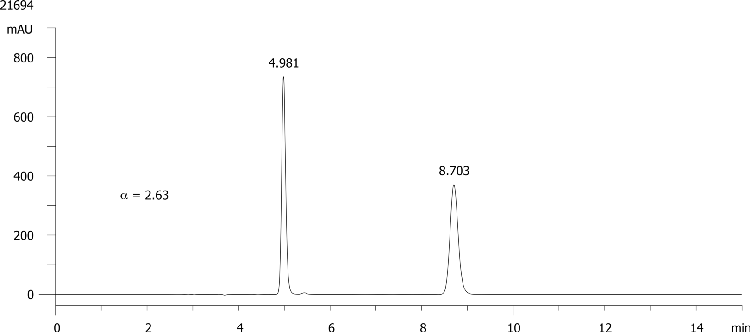 Fenoxaprop ethyl on Lux 5µm Cellulose-2 in NP