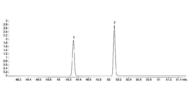 GC-MS/MS Separation of HeptachlorodibenzoDioxin (HpCDD) on ZB-Dioxin GC column with 5m Zebron Guardian- clone