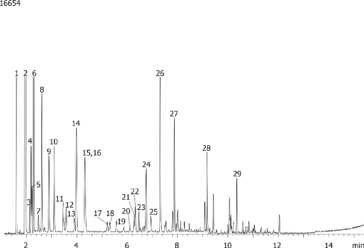 Bioethanol by MSD on ZB-Bioethanol