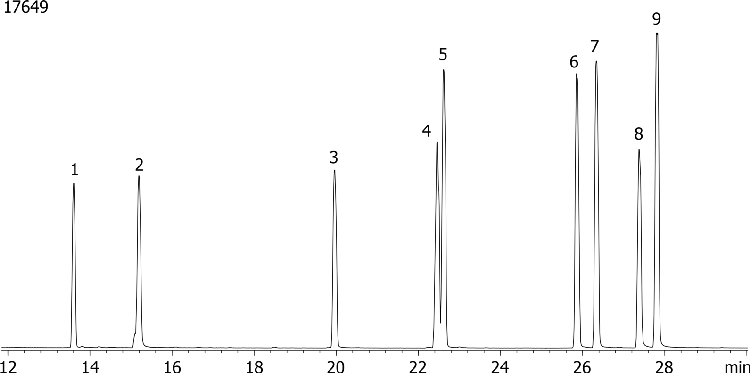 Nitrogen and Phosphorous Pesticides (EPA 507) Mix # 2 on ZB-5ms