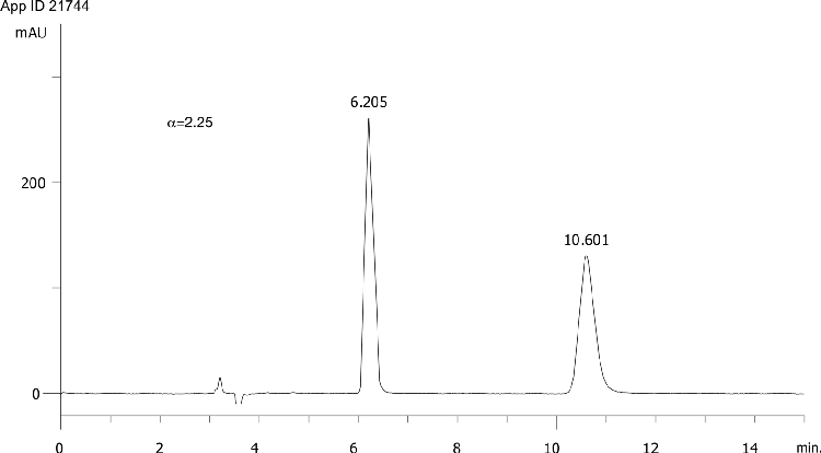 Triticonazole on Lux 5µm Cellulose-4 in NP