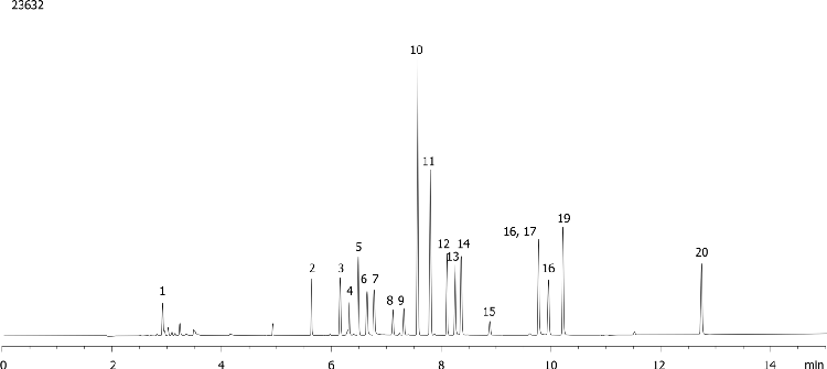 EPA 8151 by GC/ECD on ZB-CLPesticides-1 (Hydrogen Gas)
