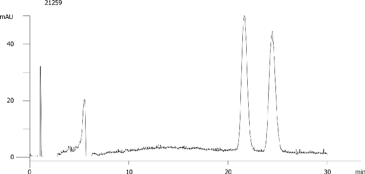 Nicardipine on Lux 5µm Cellulose-4 by SFC