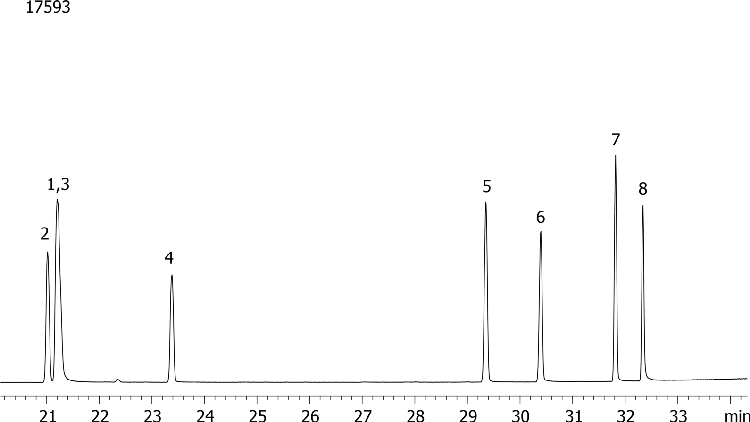 Nitrogen and Phosphorous Pesticides (EPA 507) Mix # 6 on ZB-MR2