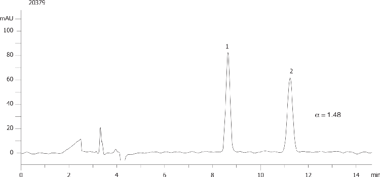 Econazole on Lux 5µm Cellulose-4 in PO