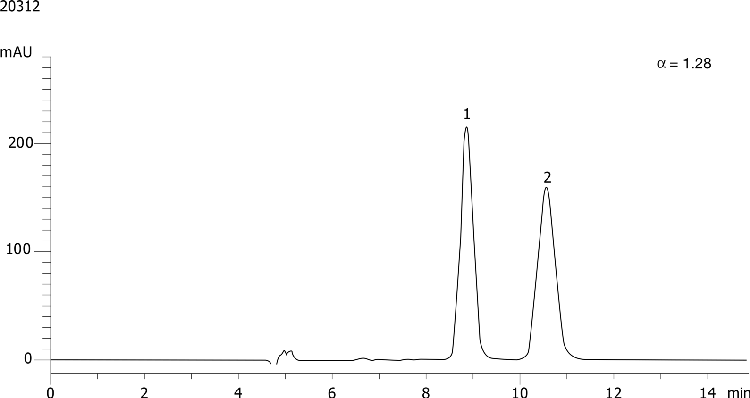 Cisapride on Lux 5µm Cellulose-3 in RP