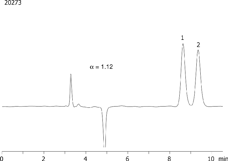 Disopyramide on Lux 5µm Cellulose-2 in PO