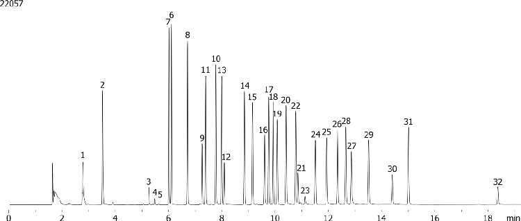 Chlorinated Pesticides - 8081B on ZB-MR-2