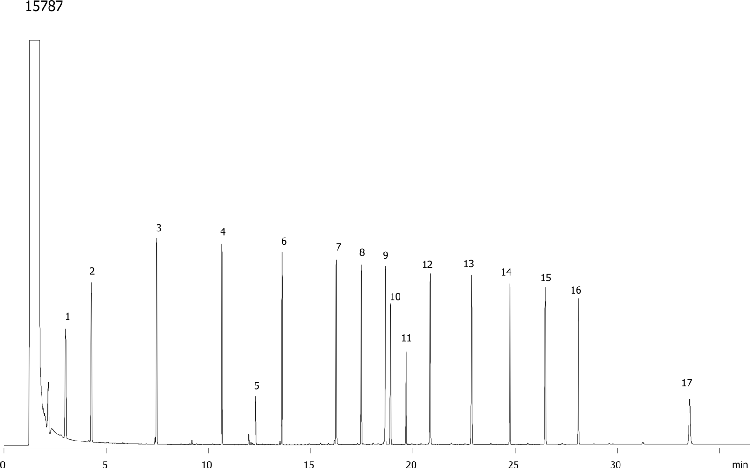 Massachusetts EPH - Aliphatic Fraction on ZB-5MS