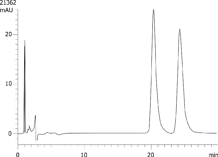 Sotalol on Lux 5µm Cellulose-2 by SFC
