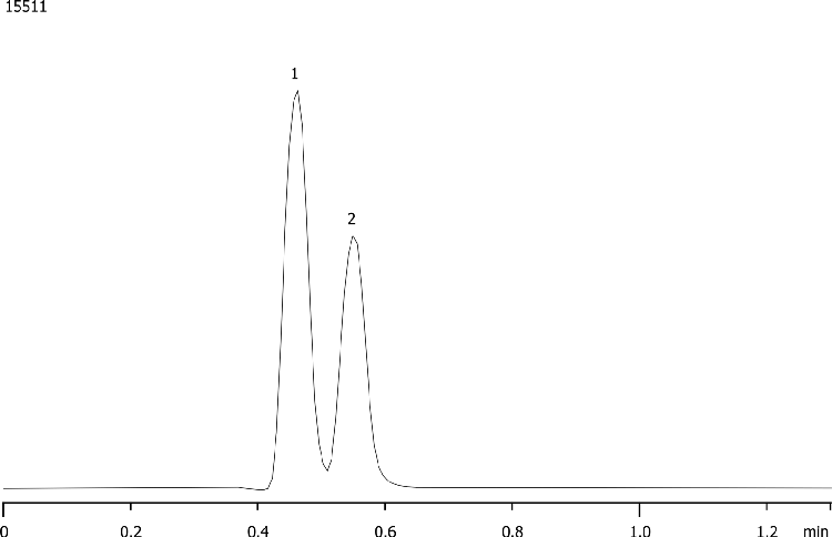 Geometric Isomers on Onyx C18 @ 4mL/min