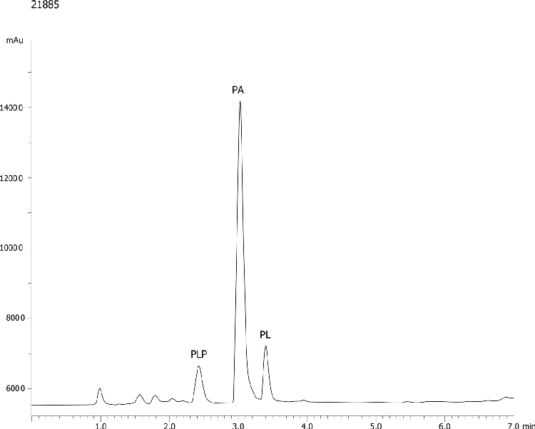 PLP and PA in Human sera/plasma on Gemini-NX 3u, C18, 100x4.6 by HPLC w Fluorescence Detection-5
