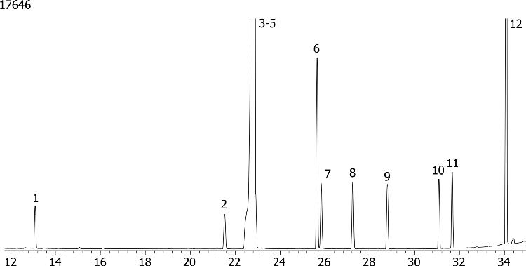 Organohalide Pesticides (EPA 505) Mix # 1 on ZB-5ms