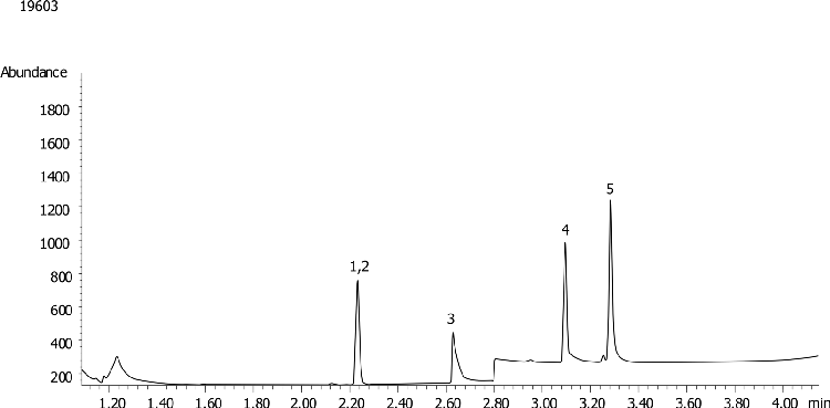 Dispersants extracted from seawater using Strata-XA on a ZB-Waxplus 30x0.25x0.25 by GCMS
