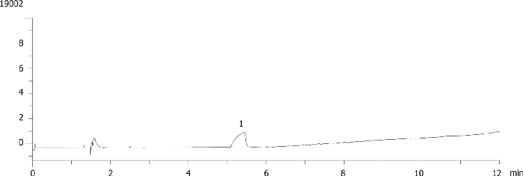 Metaprolol on Synergi Polar 4 µm by SFC