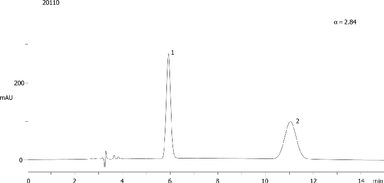 Econazole on Lux 5µm Cellulose-3 in NP