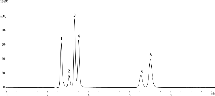 Soft Drink Application using Gemini 5u C6-Phenyl
