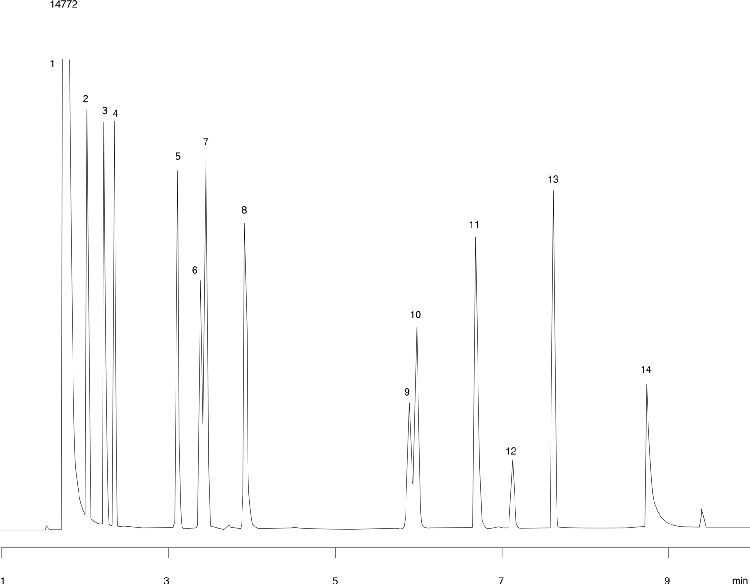 EPA Method 8015: Nonhalogenated Organics on ZB-5