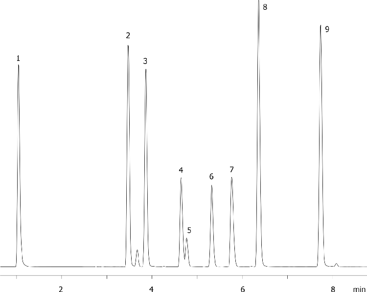 Pharma ABN Test Mix on Gemini-NX