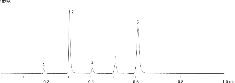 System Comparison - Agilent 1100 on Kinetex 2.6µm C18 50 x 4.6mm ID