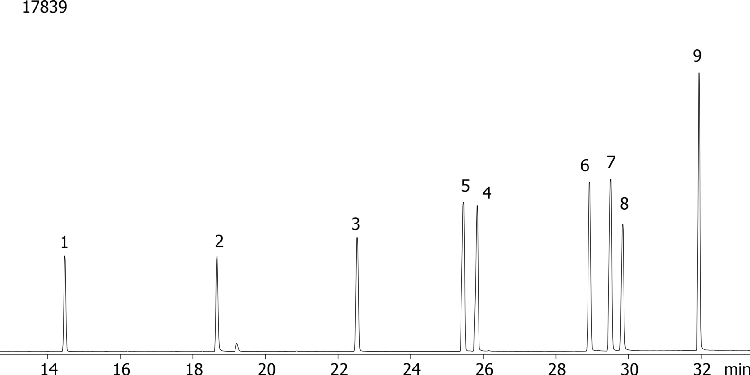 Nitrogen and Phosphorous Pesticides (EPA 507) Mix # 2 on ZB-50