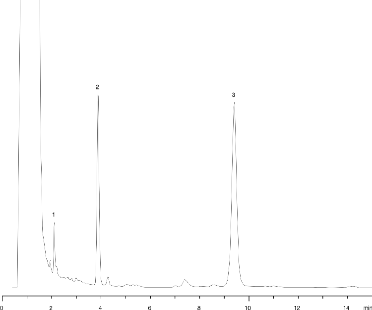 Valerian extract on Synergi Max-RP