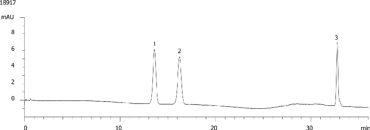 Verapamil Hydrochloride Related Substance HPLC Analysis (HP-EUR) on Luna 5u C8(2) 150 x 4.6mm ID